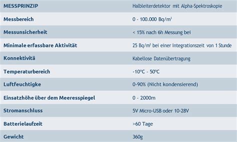 Alles Ber Radon Und Wie Man Radon Messen Kann