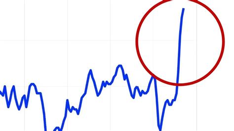 Australia’s inflation rate could skyrocket as US CPI rises | news.com ...