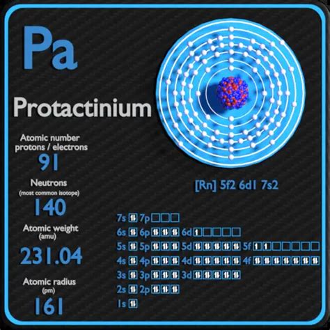 Protactinium Periodic Table And Atomic Properties