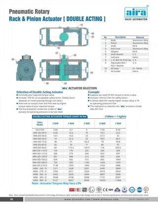 pneumatic actuator valve manufacturers.pdf