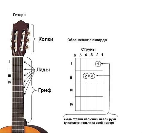 Как играть на семиструнной гитаре
