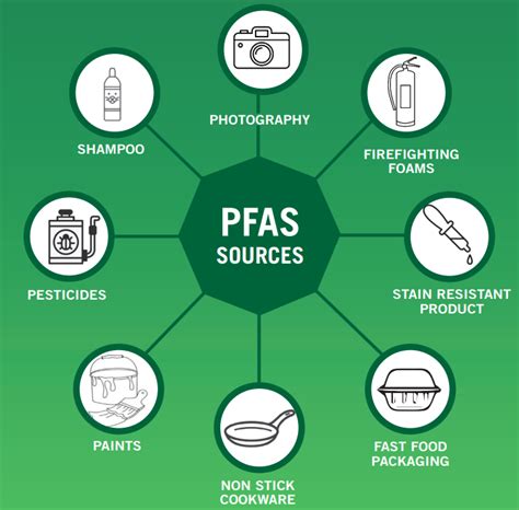 Pfas Cosa Sono Dove Si Trovano E Quanto Sono Pericolosi Labsite