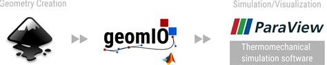 geomio / geomIO / wiki / Home — Bitbucket