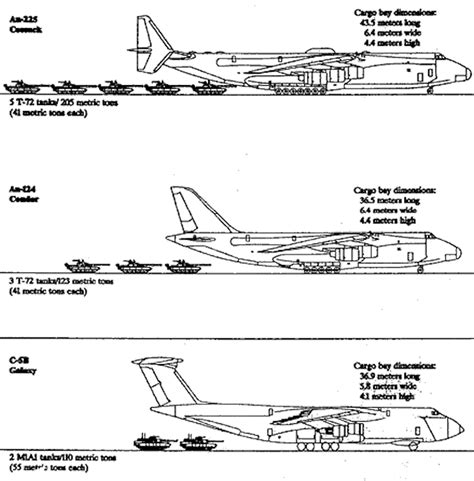 An-225 Mriya (ANTONOV)