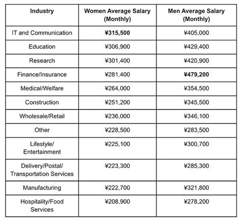 Average Income In Japan Your Road Abroad