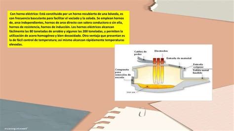 Proceso De Obtencion Del Hierro Y El Aceropptx