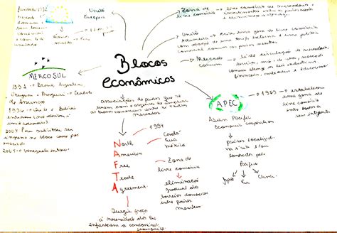 Mapa Mental Sobre Blocos Econ Micos Maps Study