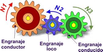 Sistema De Engranajes