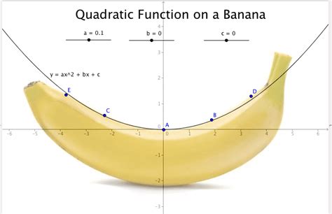 Food-science Sunday : The geometry of a Pringle