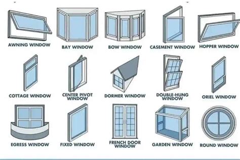 Windows Height