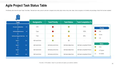 Agile Methodology Ppt Templates To Streamline The Organizational Tasks