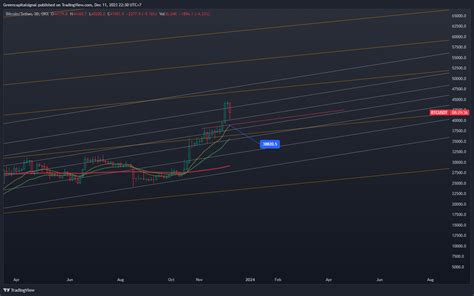 Okx Btcusdt Chart Image By Segrust Tradingview