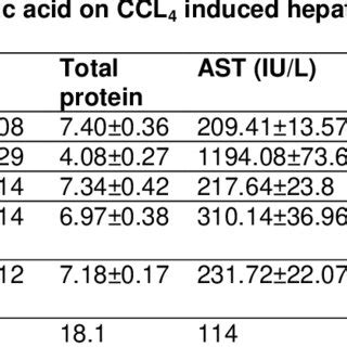 Effect Of Methanolic Extract And Its Constituent 6 Heptadecylcyclohex