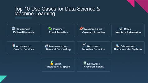 Top 10 Machine Learning Use Cases Part 1 Inside Machine Learning