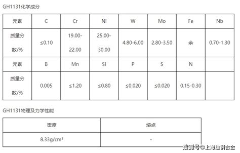 Gh1131镍基高温合金硬度是多少强度刀具主要成分