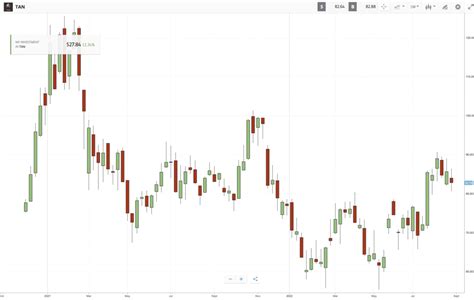 ETF investovanie v roku 2024 ako začať investovať do ETF