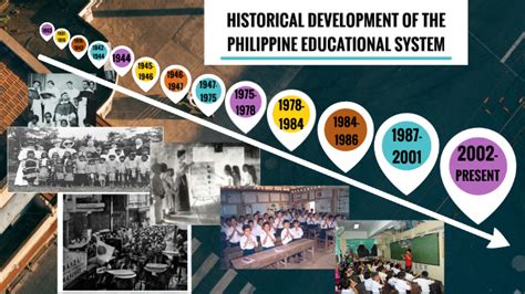 History Of Philippine Education System By Elaizah Arteta On Prezi