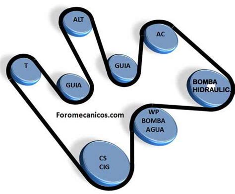 Diagrama De Banda Chevy 3500 Lariat Wiring Vortec