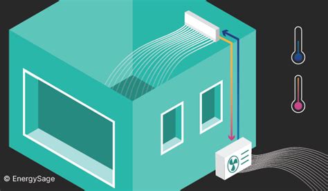 How Do Heat Pumps Work EnergySage