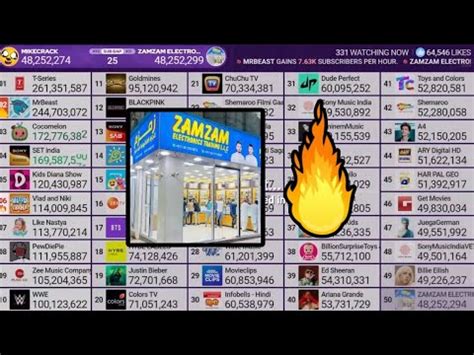 Zamzam Electronics Trading Joins Top Subscriber Count Youtube