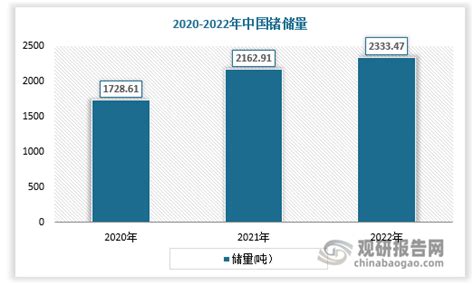 我国锗行业现状分析 资源分布集中 总储量超2000吨 产品以出口为主观研报告网