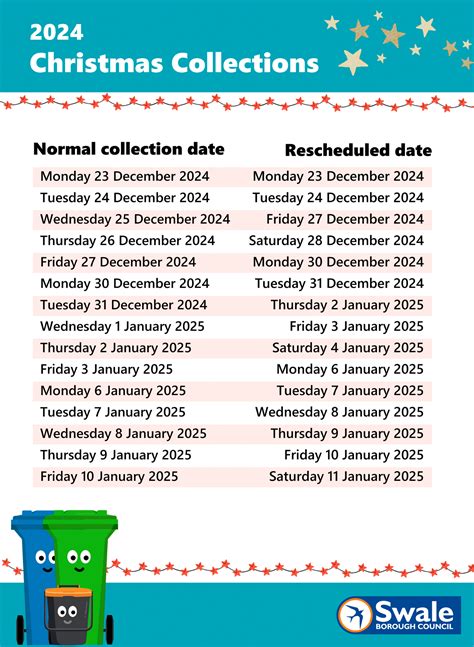 Notice Board | Upchurch Matters Local News Archive: Changes to Swale