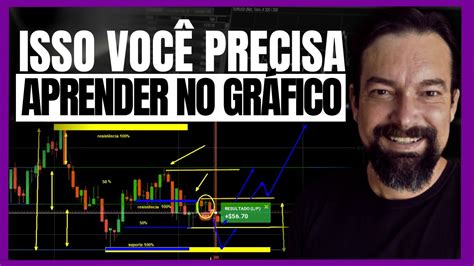 Como Analisar O Gr Fico Nas Melhores Regi Es Para Saber Como Operar