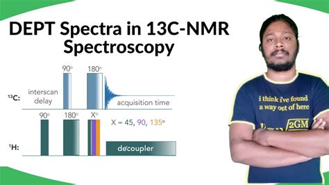 Dept Spectra In C Nmr Spectroscopy Csir Net Gate Youtube