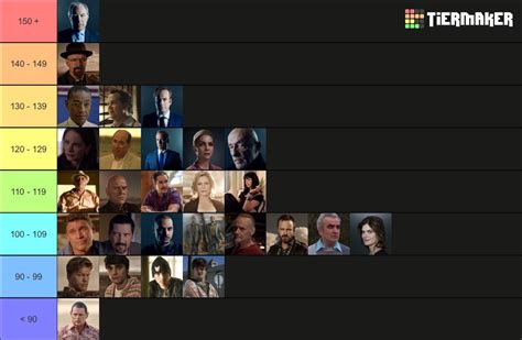 Iq Tier List For Breaking Bad Better Call Saul Characters R Breakingbad