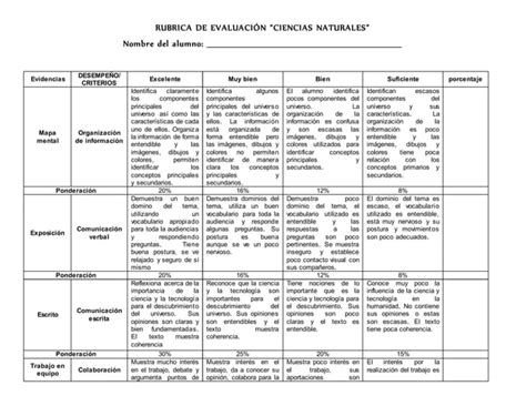 Rubrica De Evaluación Ciencias Naturales