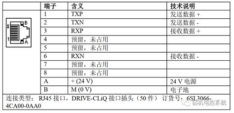 西门子S120入门连载4 DRIVE CLiQ 西门子代理商PLC模块一级总代理商