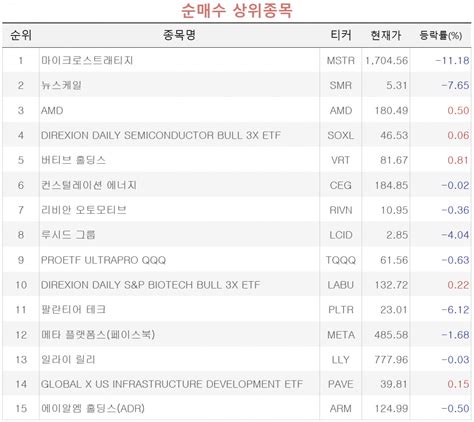 초고수들 비트코인 몰빵 기업 주식 쓸어담아 한국경제