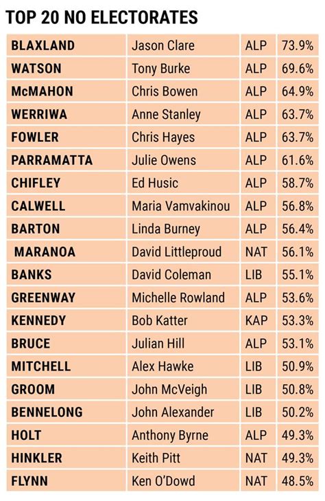 Same Sex Marriage Shock Liberal Vote Result Herald Sun