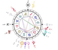 Astrology Ideas Astrology Birth Chart Numerology