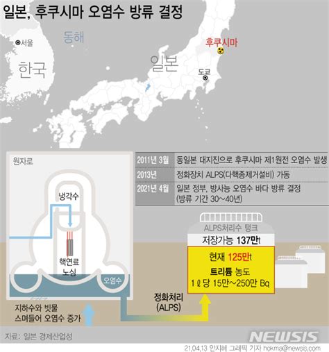 IAEA 日 후쿠시마 오염수 방류 환영 성명 국제 관행 부합 공감언론 뉴시스통신사