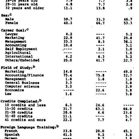 CLASSIFICATION MATRIX RESULTS | Download Table