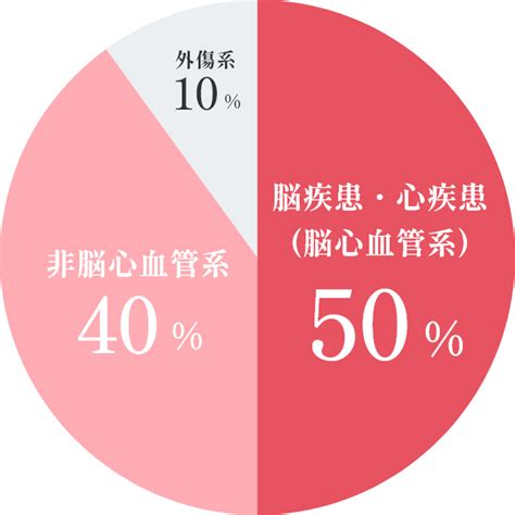 【幻冬舎】『若くても起こりうる 突然死を招く脳』（玉谷青史[著]／幻冬舎）の特設ページopen！｜infoseekニュース