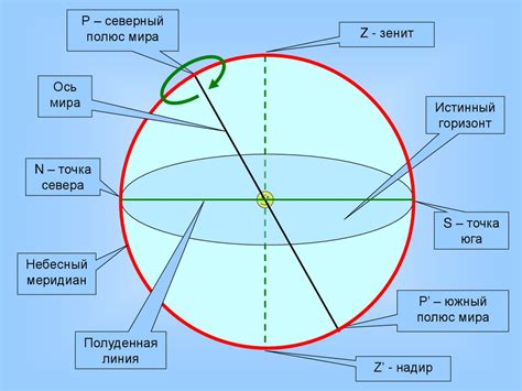 Небесная сфера - презентация онлайн