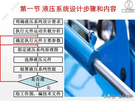 7步骤设计液压系统，明确液压设计3要求，37页内容介绍液压系统 液压汇