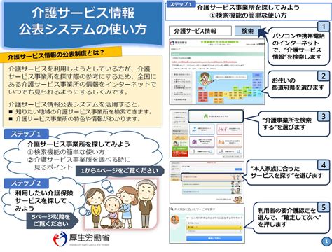 介護サービスの情報公表制度｜厚生労働省