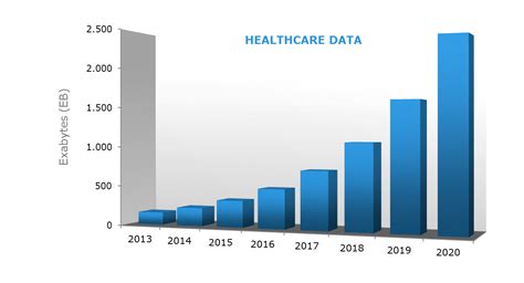 Improving Healthcare Data Management With Emc Isilon Think Holistic