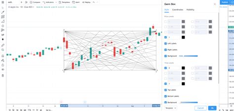 Gann Box — Tradingview