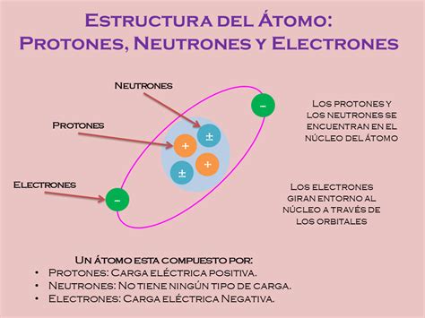 Bioqu Mica B Cbta Estructura Del Tomo Protones Neutrones Y