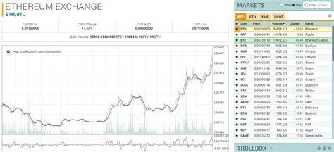 Cryptocurrency Exchange Live Charts / Bitcoin Cryptocurrency Price ...