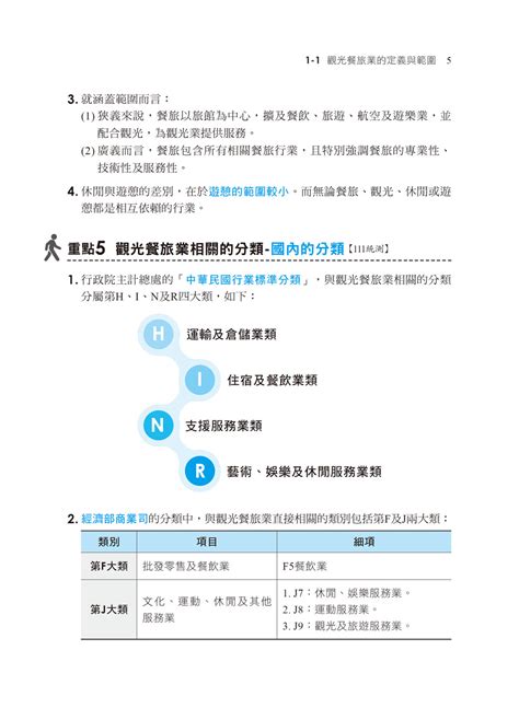 線上試讀：2025【108課綱全新編寫】觀光餐旅業導論完全攻略（升科大四技二專）