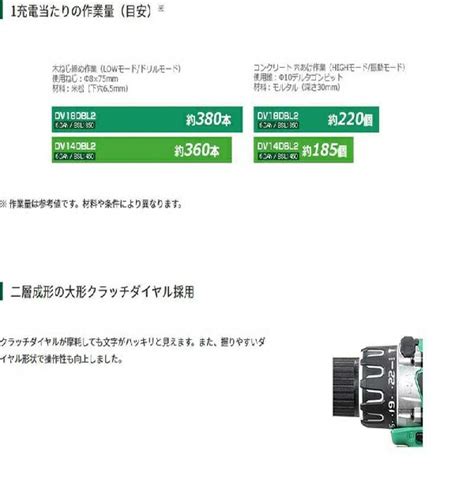 楽天市場HiKOKI 144V コードレス振動ドライバドリル DV14DBL2NN本体のみ バッテリ急速充電器ケース別売ビット