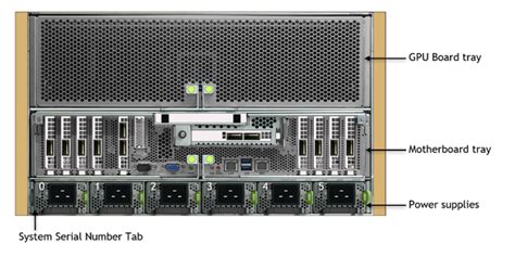 Introduction To The Nvidia Dgx H System Nvidia Dgx