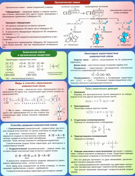 Шпаргалки по химии. - Инженерный справочник DPVA.ru / Технический ...