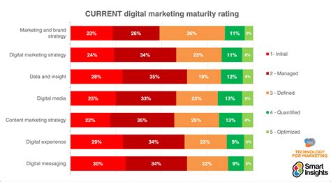 10 Actionable Digital Marketing Trends for 2025