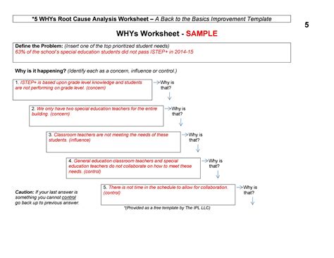 40 Effective Root Cause Analysis Templates Forms And Examples